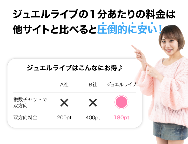 ジュエルライブの1分あたりの料金は他サイトと比べると圧倒的に安い!