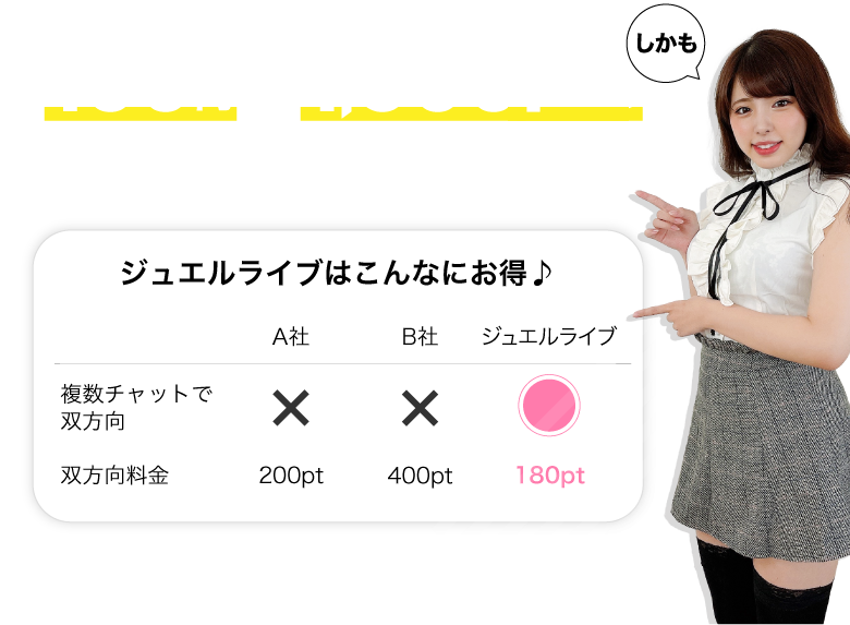 ジュエルライブの1分あたりの料金は他サイトと比べると圧倒的に安い!