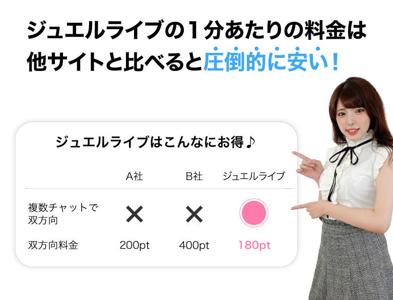 ジュエルライブの1分あたりの料金は他サイトと比べると圧倒的に安い!