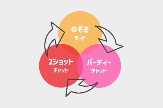 無料会員登録